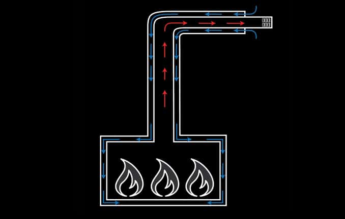 direct vent